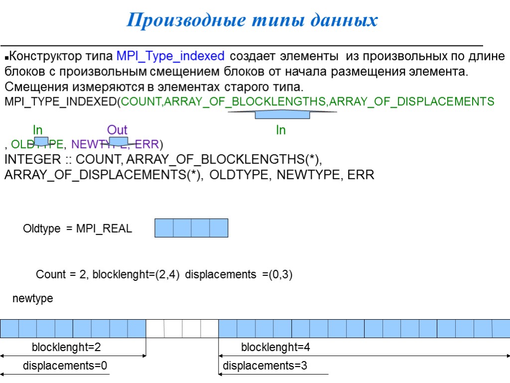 Производные типы данных Конструктор типа MPI_Type_indexed создает элементы из произвольных по длине блоков с